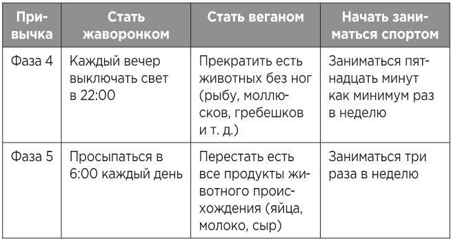 Атомные привычки. Как приобрести хорошие привычки и избавиться от плохих Атомные привычки. Как приобрести хорошие привычки и избавиться от плохих