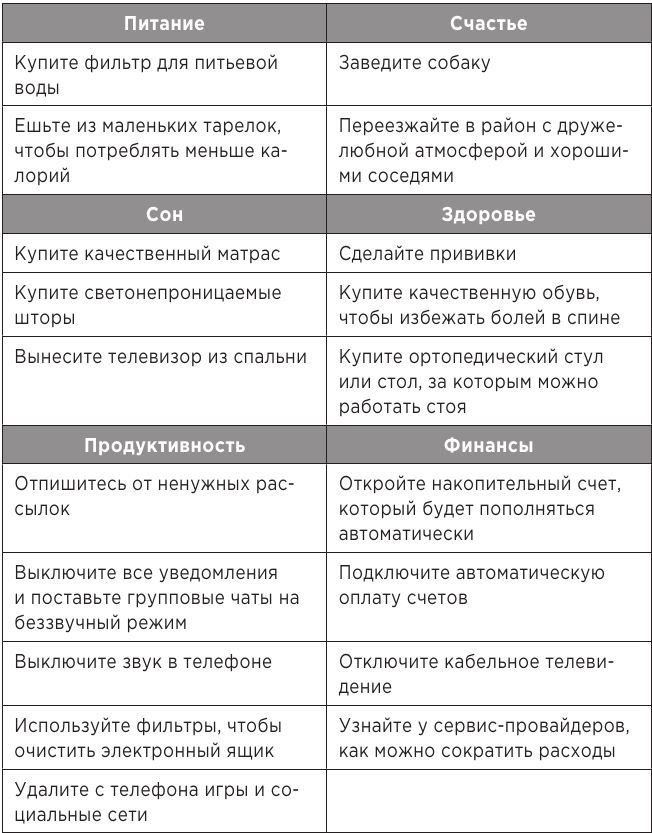 Атомные привычки. Как приобрести хорошие привычки и избавиться от плохих Атомные привычки. Как приобрести хорошие привычки и избавиться от плохих