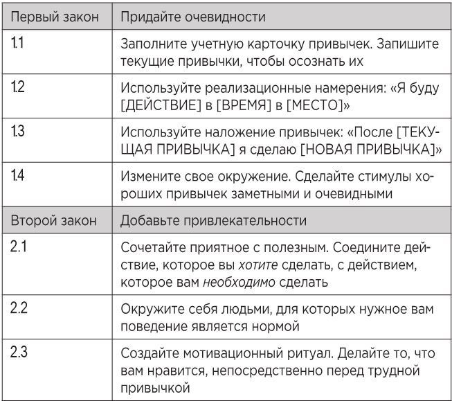 Атомные привычки. Как приобрести хорошие привычки и избавиться от плохих Атомные привычки. Как приобрести хорошие привычки и избавиться от плохих