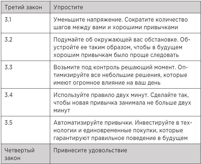 Атомные привычки. Как приобрести хорошие привычки и избавиться от плохих Атомные привычки. Как приобрести хорошие привычки и избавиться от плохих