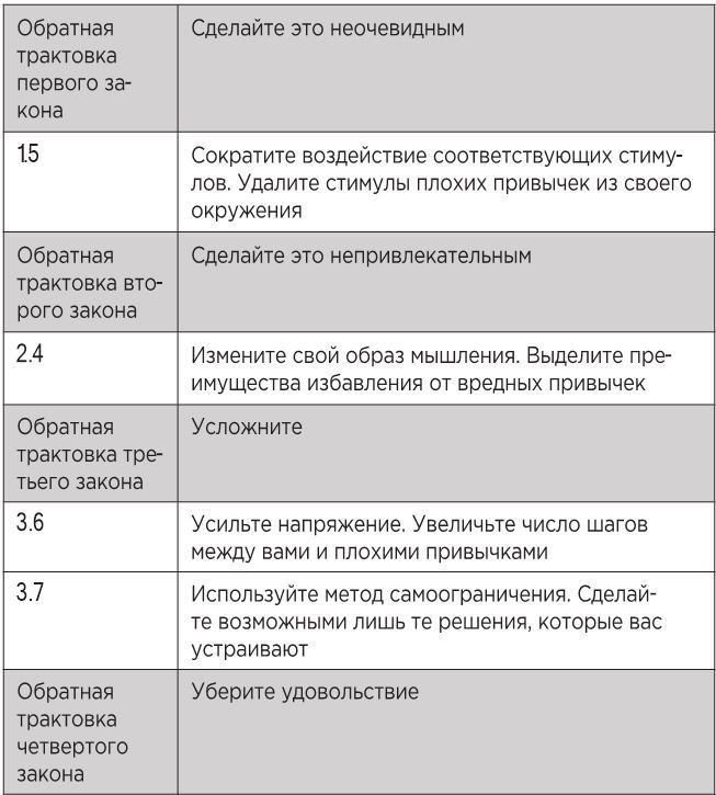 Атомные привычки. Как приобрести хорошие привычки и избавиться от плохих Атомные привычки. Как приобрести хорошие привычки и избавиться от плохих