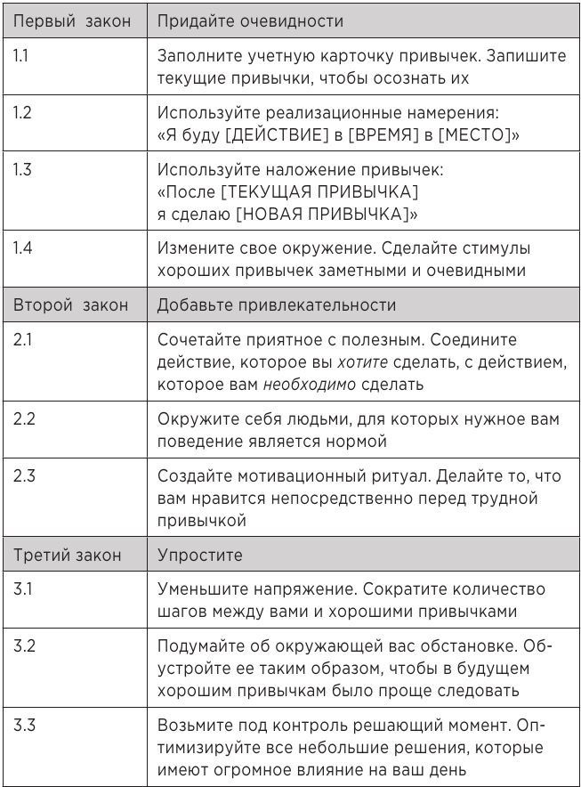 Атомные привычки. Как приобрести хорошие привычки и избавиться от плохих Атомные привычки. Как приобрести хорошие привычки и избавиться от плохих