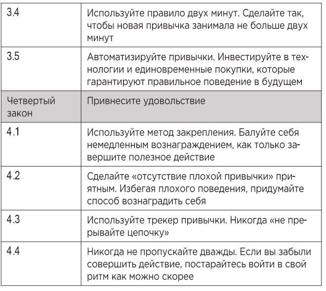 Атомные привычки. Как приобрести хорошие привычки и избавиться от плохих Атомные привычки. Как приобрести хорошие привычки и избавиться от плохих