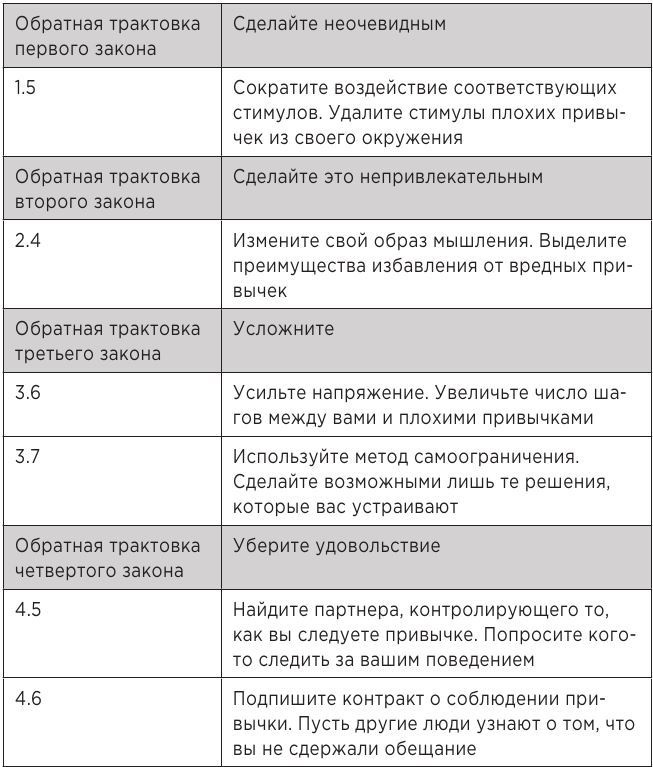 Атомные привычки. Как приобрести хорошие привычки и избавиться от плохих Атомные привычки. Как приобрести хорошие привычки и избавиться от плохих