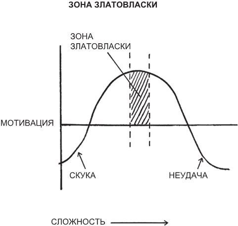 Атомные привычки. Как приобрести хорошие привычки и избавиться от плохих Атомные привычки. Как приобрести хорошие привычки и избавиться от плохих