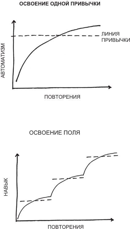 Атомные привычки. Как приобрести хорошие привычки и избавиться от плохих Атомные привычки. Как приобрести хорошие привычки и избавиться от плохих