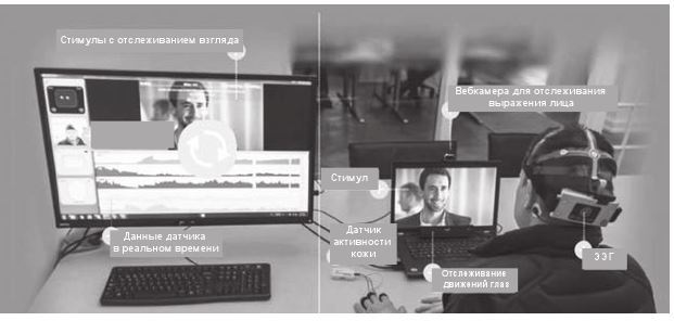 Код убеждения. Как нейромаркетинг повышает продажи, эффективность рекламных кампаний и конверсию сайта Код убеждения. Как нейромаркетинг повышает продажи, эффективность рекламных кампаний и конверсию сайта