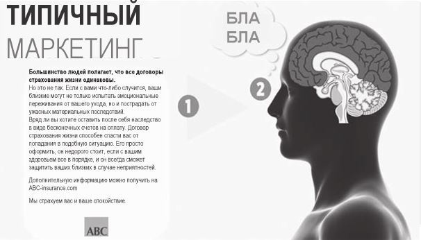 Код убеждения. Как нейромаркетинг повышает продажи, эффективность рекламных кампаний и конверсию сайта Код убеждения. Как нейромаркетинг повышает продажи, эффективность рекламных кампаний и конверсию сайта