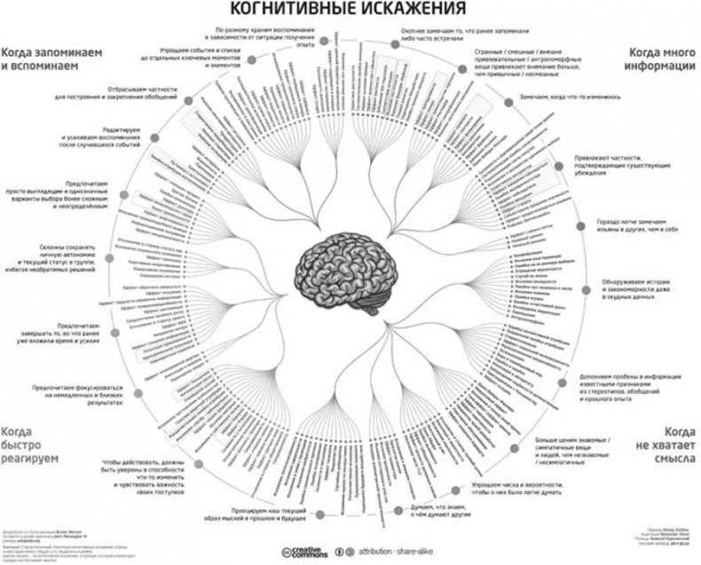 Код убеждения. Как нейромаркетинг повышает продажи, эффективность рекламных кампаний и конверсию сайта Код убеждения. Как нейромаркетинг повышает продажи, эффективность рекламных кампаний и конверсию сайта
