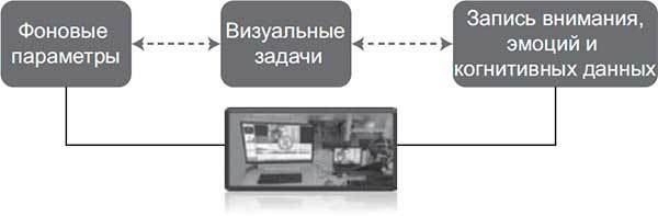 Код убеждения. Как нейромаркетинг повышает продажи, эффективность рекламных кампаний и конверсию сайта Код убеждения. Как нейромаркетинг повышает продажи, эффективность рекламных кампаний и конверсию сайта