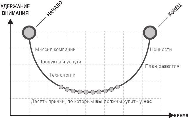 Код убеждения. Как нейромаркетинг повышает продажи, эффективность рекламных кампаний и конверсию сайта Код убеждения. Как нейромаркетинг повышает продажи, эффективность рекламных кампаний и конверсию сайта