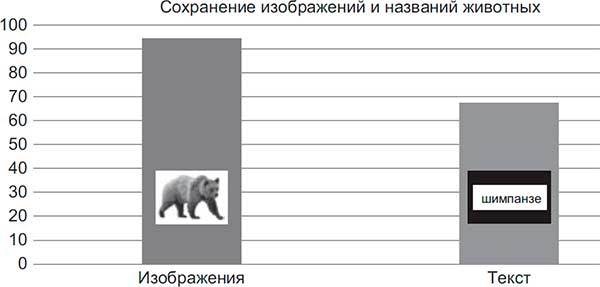 Код убеждения. Как нейромаркетинг повышает продажи, эффективность рекламных кампаний и конверсию сайта Код убеждения. Как нейромаркетинг повышает продажи, эффективность рекламных кампаний и конверсию сайта