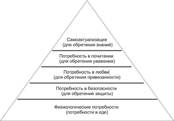 Код убеждения. Как нейромаркетинг повышает продажи, эффективность рекламных кампаний и конверсию сайта Код убеждения. Как нейромаркетинг повышает продажи, эффективность рекламных кампаний и конверсию сайта