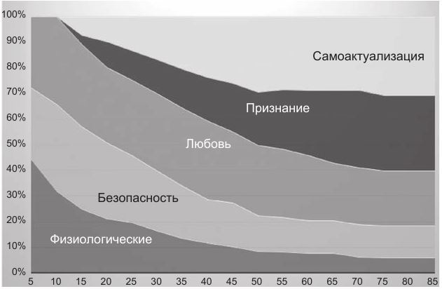 Код убеждения. Как нейромаркетинг повышает продажи, эффективность рекламных кампаний и конверсию сайта Код убеждения. Как нейромаркетинг повышает продажи, эффективность рекламных кампаний и конверсию сайта