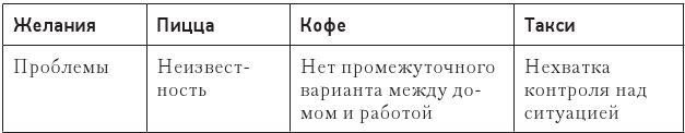 Код убеждения. Как нейромаркетинг повышает продажи, эффективность рекламных кампаний и конверсию сайта Код убеждения. Как нейромаркетинг повышает продажи, эффективность рекламных кампаний и конверсию сайта