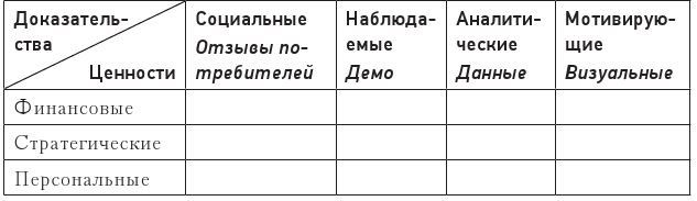 Код убеждения. Как нейромаркетинг повышает продажи, эффективность рекламных кампаний и конверсию сайта Код убеждения. Как нейромаркетинг повышает продажи, эффективность рекламных кампаний и конверсию сайта