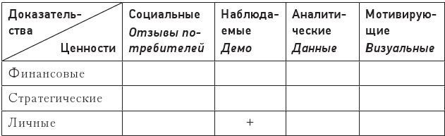 Код убеждения. Как нейромаркетинг повышает продажи, эффективность рекламных кампаний и конверсию сайта Код убеждения. Как нейромаркетинг повышает продажи, эффективность рекламных кампаний и конверсию сайта