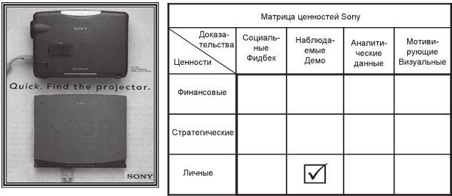 Код убеждения. Как нейромаркетинг повышает продажи, эффективность рекламных кампаний и конверсию сайта Код убеждения. Как нейромаркетинг повышает продажи, эффективность рекламных кампаний и конверсию сайта