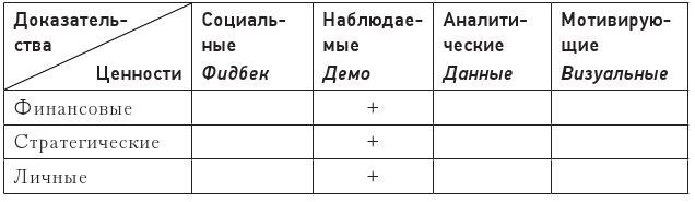 Код убеждения. Как нейромаркетинг повышает продажи, эффективность рекламных кампаний и конверсию сайта Код убеждения. Как нейромаркетинг повышает продажи, эффективность рекламных кампаний и конверсию сайта