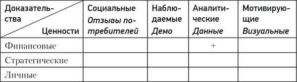 Код убеждения. Как нейромаркетинг повышает продажи, эффективность рекламных кампаний и конверсию сайта Код убеждения. Как нейромаркетинг повышает продажи, эффективность рекламных кампаний и конверсию сайта