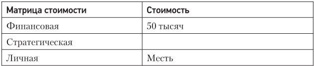 Код убеждения. Как нейромаркетинг повышает продажи, эффективность рекламных кампаний и конверсию сайта Код убеждения. Как нейромаркетинг повышает продажи, эффективность рекламных кампаний и конверсию сайта