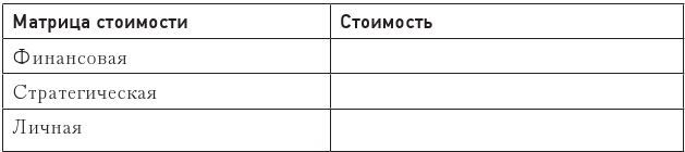 Код убеждения. Как нейромаркетинг повышает продажи, эффективность рекламных кампаний и конверсию сайта Код убеждения. Как нейромаркетинг повышает продажи, эффективность рекламных кампаний и конверсию сайта