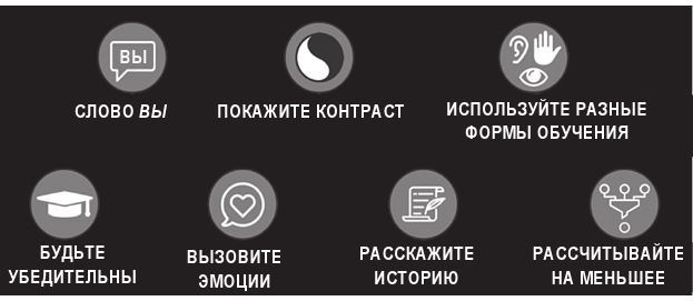 Код убеждения. Как нейромаркетинг повышает продажи, эффективность рекламных кампаний и конверсию сайта Код убеждения. Как нейромаркетинг повышает продажи, эффективность рекламных кампаний и конверсию сайта