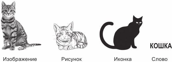 Код убеждения. Как нейромаркетинг повышает продажи, эффективность рекламных кампаний и конверсию сайта Код убеждения. Как нейромаркетинг повышает продажи, эффективность рекламных кампаний и конверсию сайта