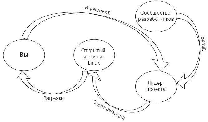 Код убеждения. Как нейромаркетинг повышает продажи, эффективность рекламных кампаний и конверсию сайта Код убеждения. Как нейромаркетинг повышает продажи, эффективность рекламных кампаний и конверсию сайта