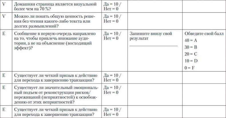 Код убеждения. Как нейромаркетинг повышает продажи, эффективность рекламных кампаний и конверсию сайта Код убеждения. Как нейромаркетинг повышает продажи, эффективность рекламных кампаний и конверсию сайта