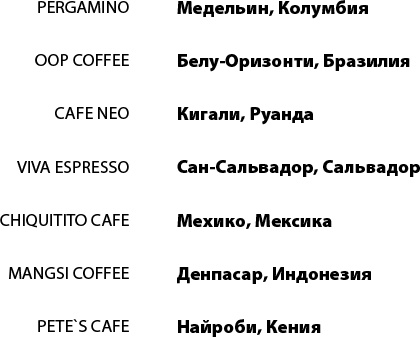 Магия кофе. Полная энциклопедия Магия кофе. Полная энциклопедия