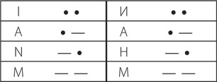 Код. Тайный язык информатики Код. Тайный язык информатики