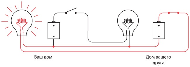 Код. Тайный язык информатики Код. Тайный язык информатики