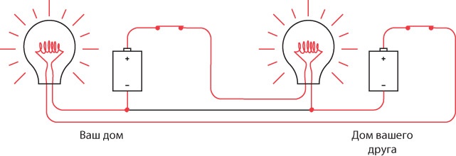 Код. Тайный язык информатики Код. Тайный язык информатики