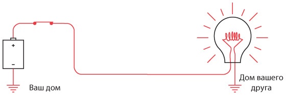 Код. Тайный язык информатики Код. Тайный язык информатики