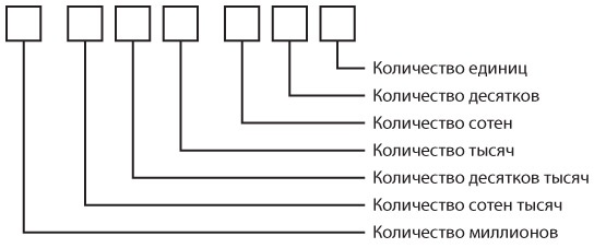 Код. Тайный язык информатики Код. Тайный язык информатики