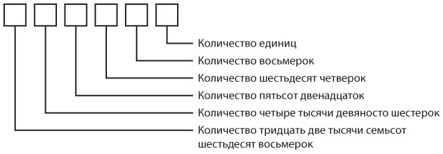 Код. Тайный язык информатики Код. Тайный язык информатики
