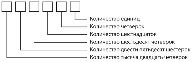 Код. Тайный язык информатики Код. Тайный язык информатики