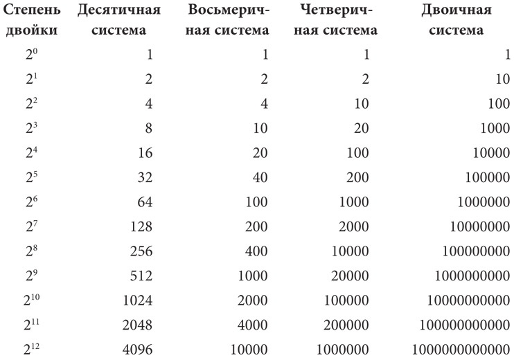 Код. Тайный язык информатики Код. Тайный язык информатики