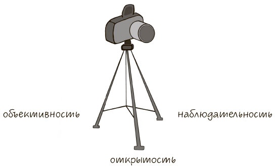Сознавание Сознавание