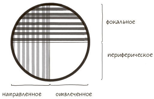 Сознавание Сознавание