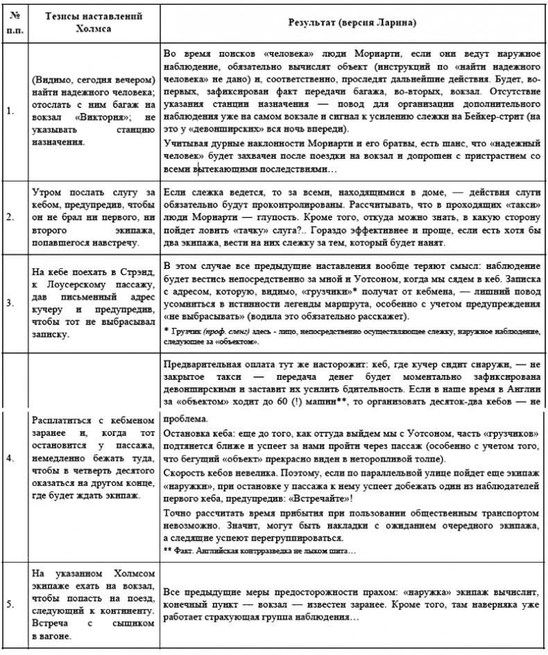 Гадюка Баскервилей Гадюка Баскервилей