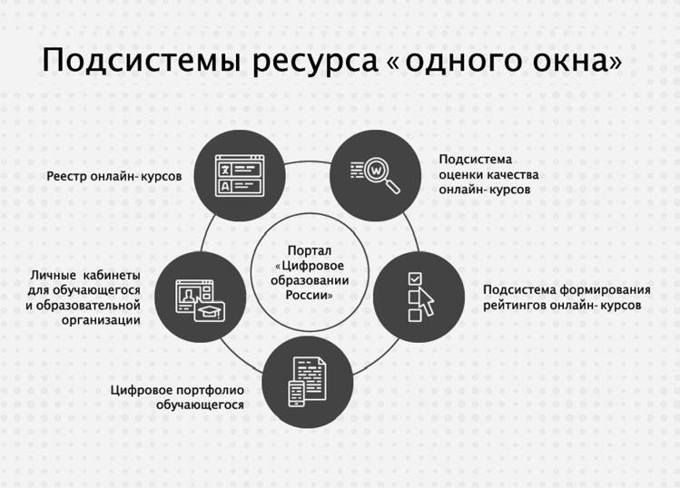 Цифровой тоталитаризм. Как это делается в России Цифровой тоталитаризм. Как это делается в России
