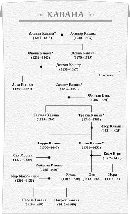 Восстание королевы Восстание королевы