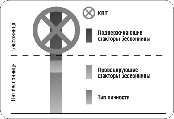 Как победить бессонницу? Здоровый сон за 6 недель Как победить бессонницу? Здоровый сон за 6 недель