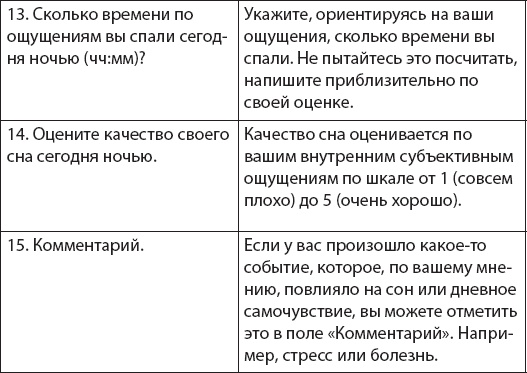Как победить бессонницу? Здоровый сон за 6 недель Как победить бессонницу? Здоровый сон за 6 недель