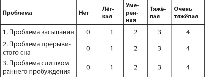 Как победить бессонницу? Здоровый сон за 6 недель Как победить бессонницу? Здоровый сон за 6 недель