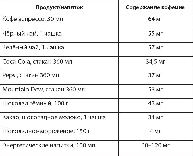 Как победить бессонницу? Здоровый сон за 6 недель Как победить бессонницу? Здоровый сон за 6 недель