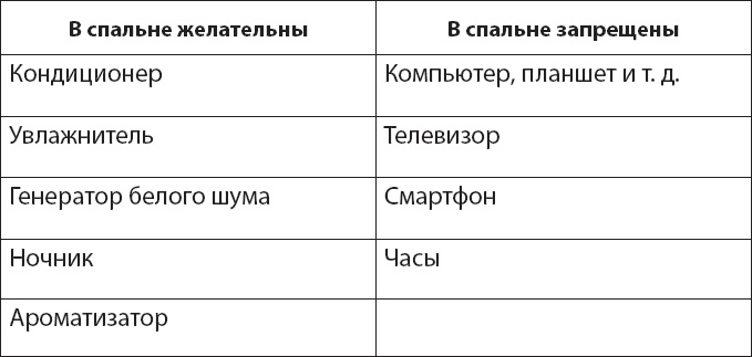 Как победить бессонницу? Здоровый сон за 6 недель Как победить бессонницу? Здоровый сон за 6 недель