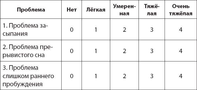 Как победить бессонницу? Здоровый сон за 6 недель Как победить бессонницу? Здоровый сон за 6 недель